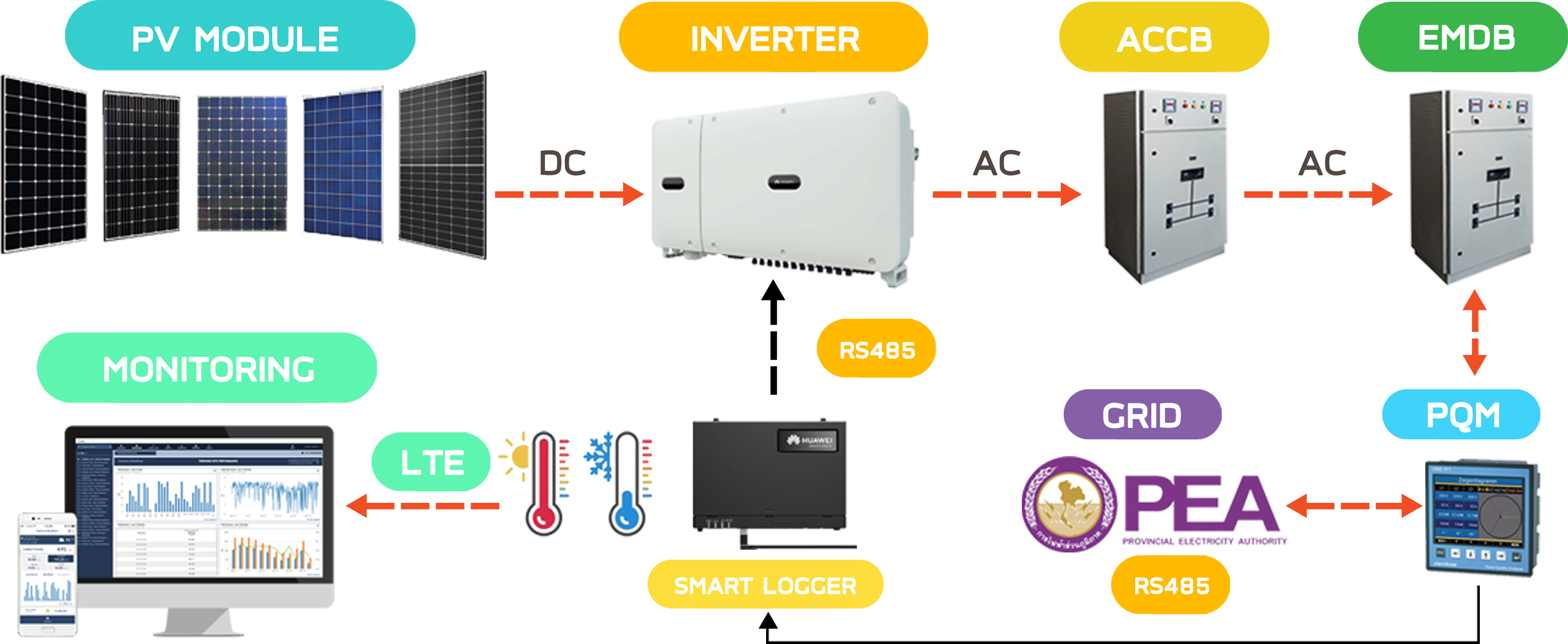 style switcher